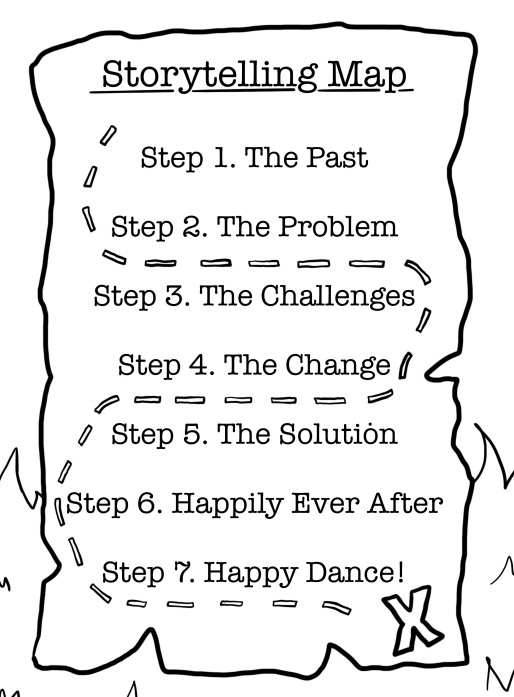 The Journey of a Storyteller: How to Get Your Character From Here to There